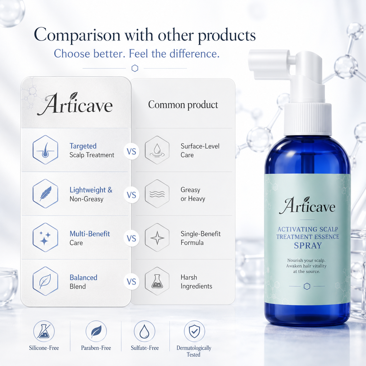 Scalp Refreshing & Strengthening Treatment Mist – 60 ml